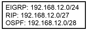 Image 200-301_347Q.png related to the Cisco 200-301 Exam