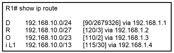 Image 200-301_349Q.png related to the Cisco 200-301 Exam