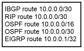 Image 200-301_350Q.png related to the Cisco 200-301 Exam