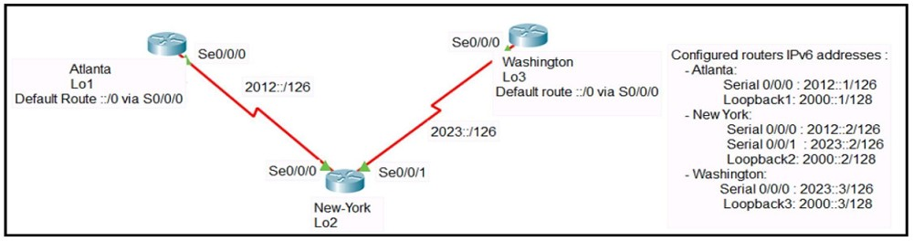 Image 200-301_356Q.png related to the Cisco 200-301 Exam