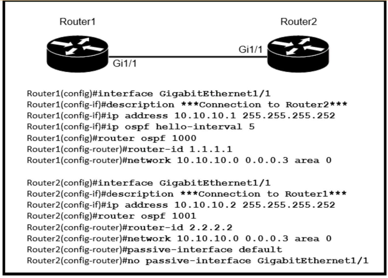 Image 200-301_357Q.png related to the Cisco 200-301 Exam