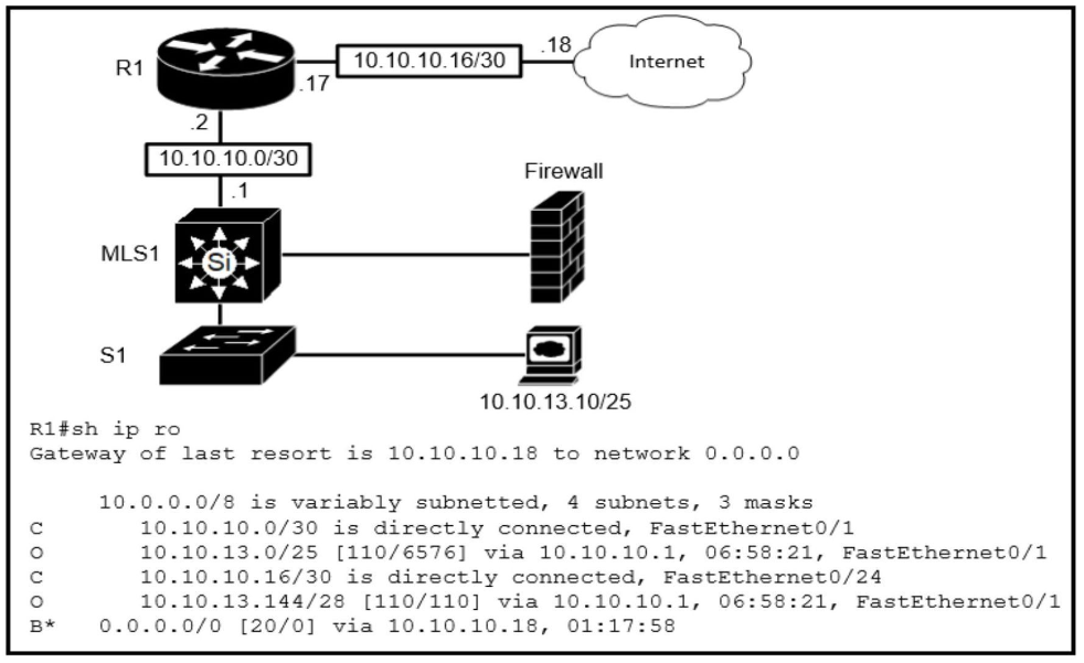 Image 200-301_358Q.png related to the Cisco 200-301 Exam