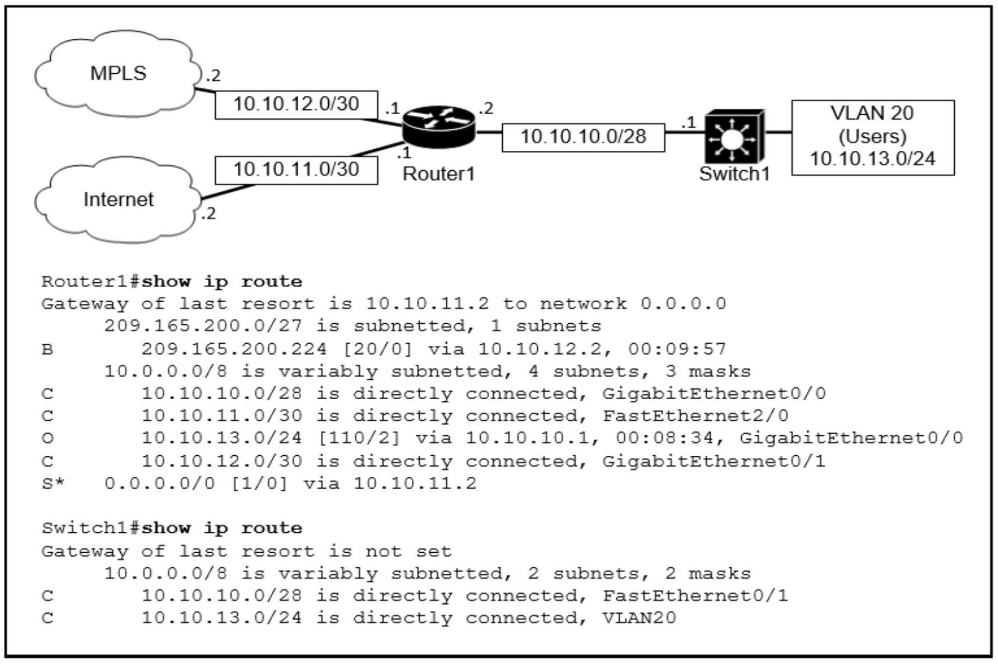 Image 200-301_359Q.png related to the Cisco 200-301 Exam