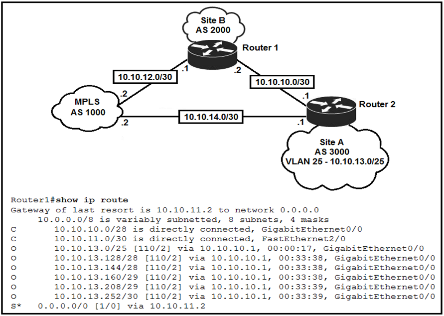 Image 200-301_366Q.png related to the Cisco 200-301 Exam