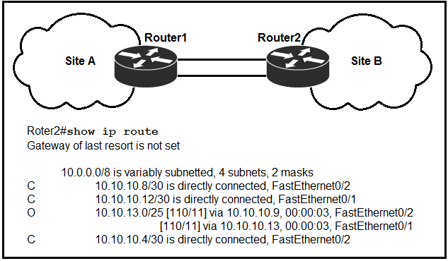 Image 200-301_368Q.png related to the Cisco 200-301 Exam