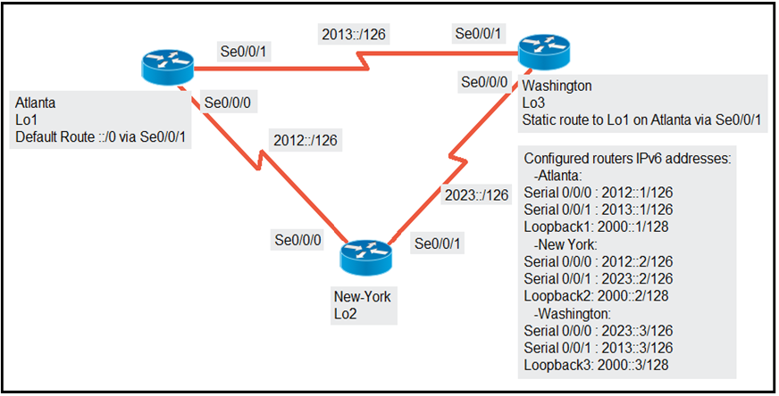 Image 200-301_370Q.png related to the Cisco 200-301 Exam