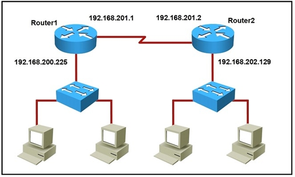 Image 200-301_375Q.png related to the Cisco 200-301 Exam