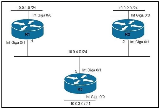 Image 200-301_379Q.png related to the Cisco 200-301 Exam