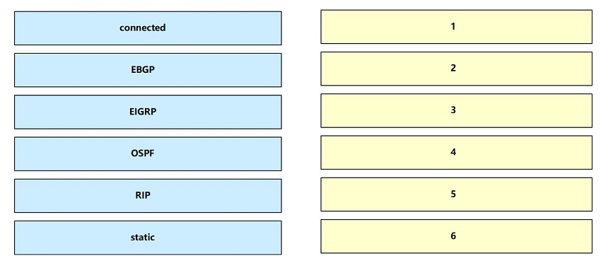 Image 200-301_383Q.png related to the Cisco 200-301 Exam