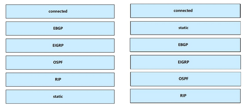 Image 200-301_383R.png related to the Cisco 200-301 Exam