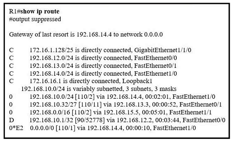 Image 200-301_386Q.png related to the Cisco 200-301 Exam