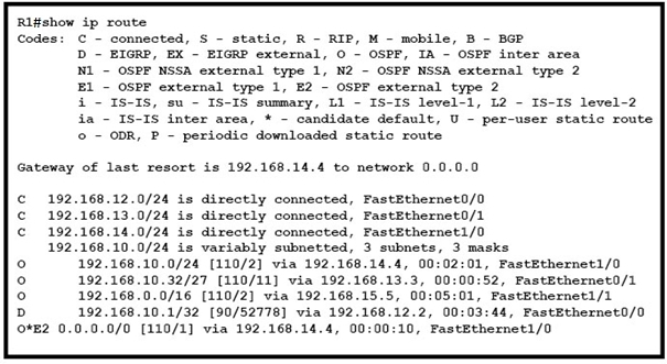 Image 200-301_387Q.png related to the Cisco 200-301 Exam