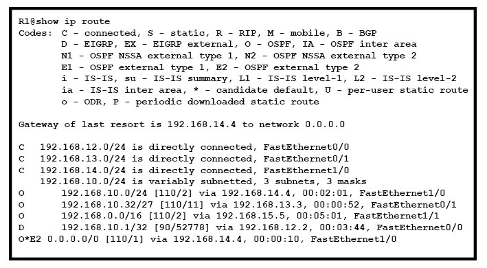 Image 200-301_389Q.png related to the Cisco 200-301 Exam