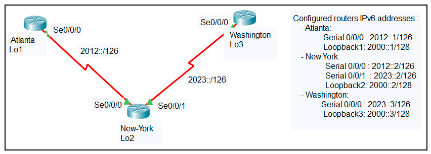 Image 200-301_393Q.png related to the Cisco 200-301 Exam