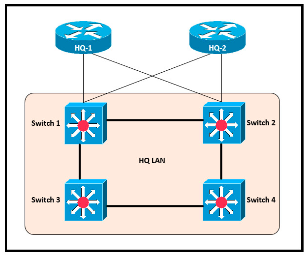 Image 200-301_397Q.png related to the Cisco 200-301 Exam