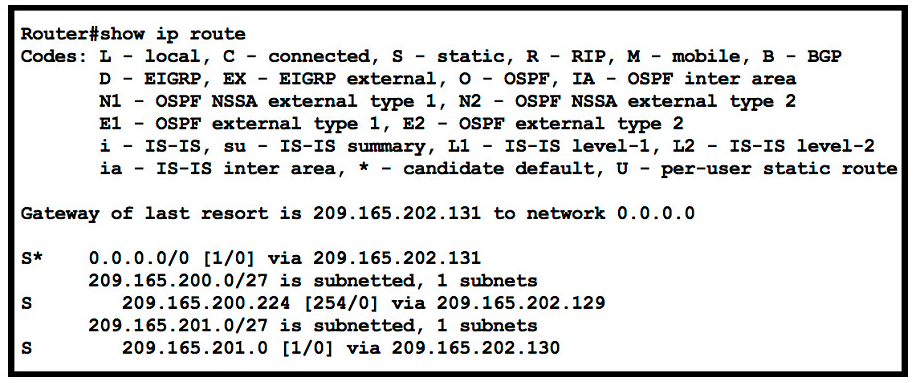 Image 200-301_406Q.png related to the Cisco 200-301 Exam