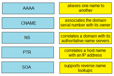 Image 200-301_409Q.png related to the Cisco 200-301 Exam