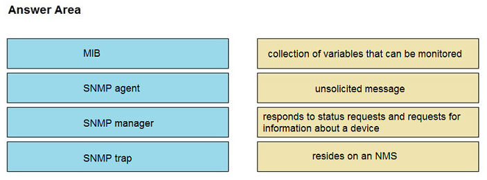 Image 200-301_410Q.png related to the Cisco 200-301 Exam