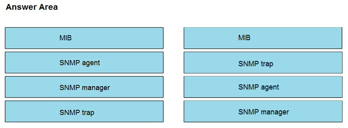 Image 200-301_410R.png related to the Cisco 200-301 Exam