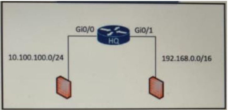 Image 200-301_411Q.jpg related to the Cisco 200-301 Exam