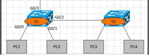 Image 200-301_421Q.png related to the Cisco 200-301 Exam