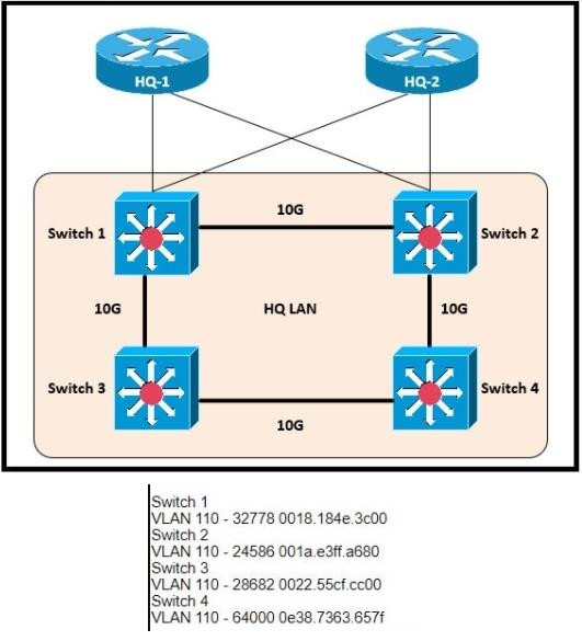 Image 200-301_425Q.jpg related to the Cisco 200-301 Exam