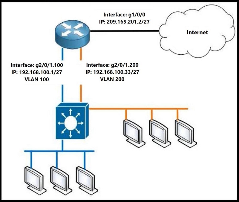 Image 200-301_427Q.jpg related to the Cisco 200-301 Exam