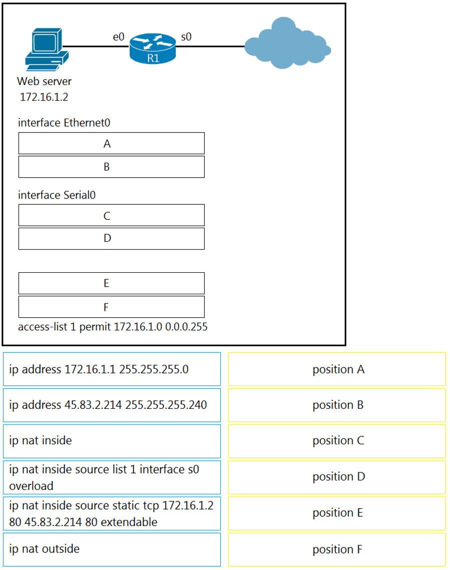 Image 200-301_435Q.png related to the Cisco 200-301 Exam