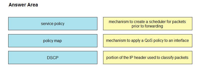 Image 200-301_436Q.png related to the Cisco 200-301 Exam