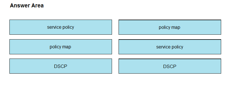 Image 200-301_436R.png related to the Cisco 200-301 Exam