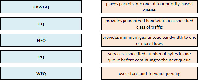 Image 200-301_438Q.jpg related to the Cisco 200-301 Exam