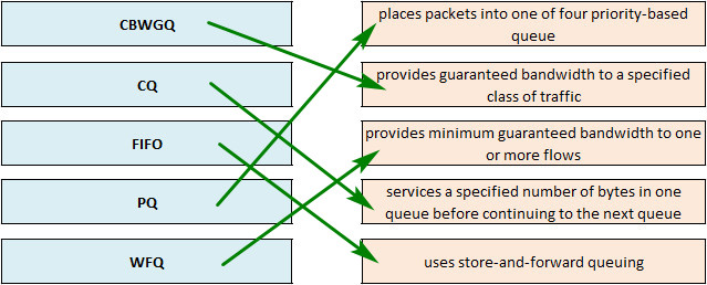 Image 200-301_438R.jpg related to the Cisco 200-301 Exam