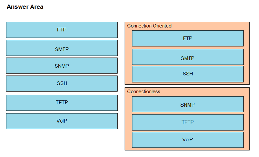 Image 200-301_439R.png related to the Cisco 200-301 Exam