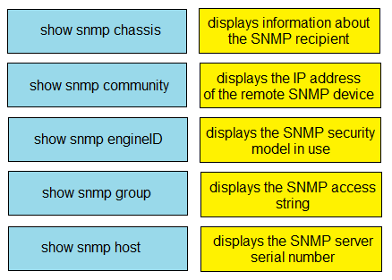 Image 200-301_441Q.png related to the Cisco 200-301 Exam