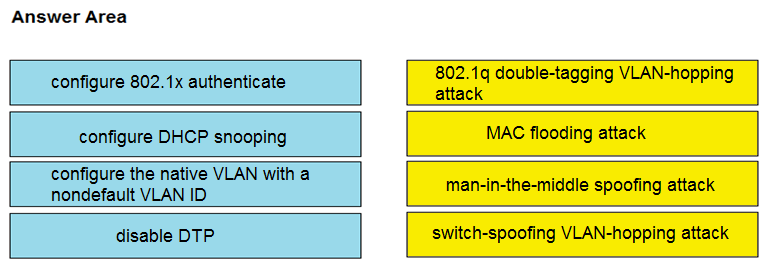 Image 200-301_442Q.png related to the Cisco 200-301 Exam