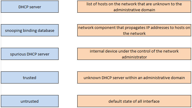 Image 200-301_443Q.jpg related to the Cisco 200-301 Exam