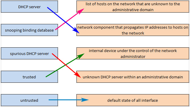 Image 200-301_443R.jpg related to the Cisco 200-301 Exam