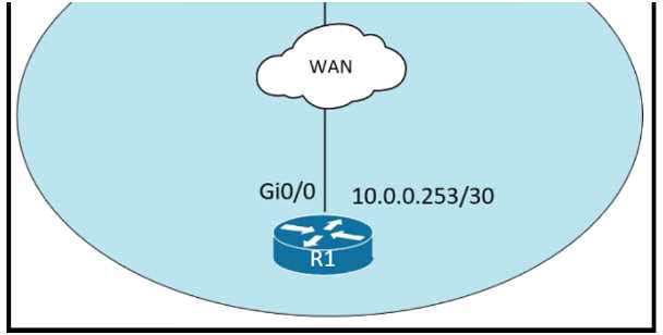 Image 200-301_459Q.png related to the Cisco 200-301 Exam