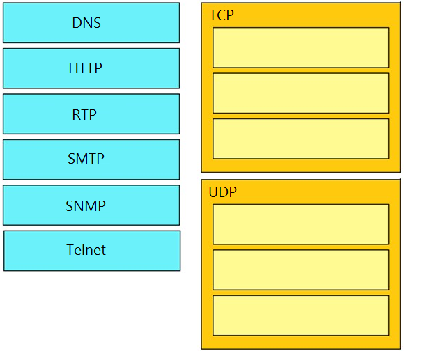 Image 200-301_461Q.png related to the Cisco 200-301 Exam