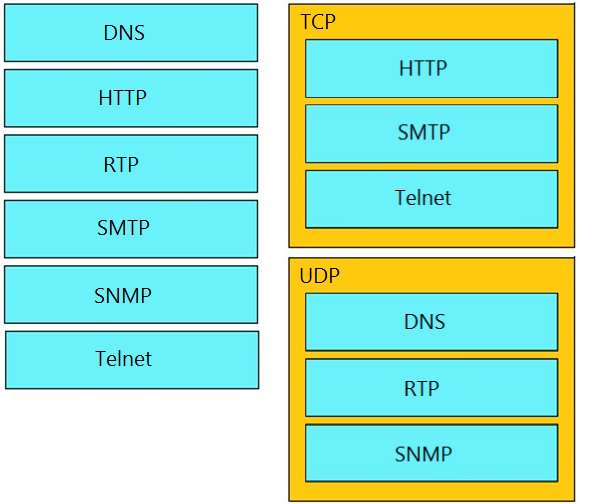 Image 200-301_461R.png related to the Cisco 200-301 Exam