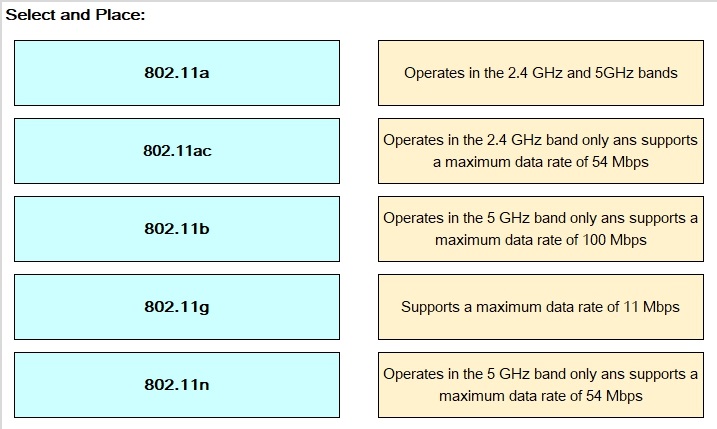 Image 200-301_466Q.jpg related to the Cisco 200-301 Exam