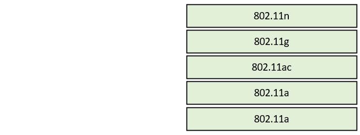 Image 200-301_466R.png related to the Cisco 200-301 Exam