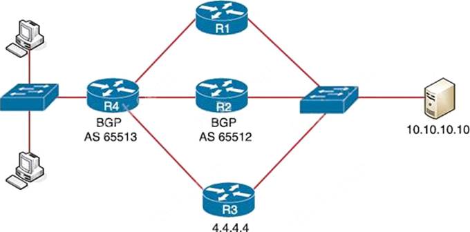 Image 200-301_481Q.jpg related to the Cisco 200-301 Exam