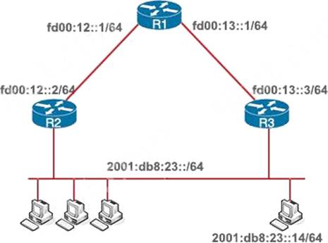 Image 200-301_489Q.jpg related to the Cisco 200-301 Exam