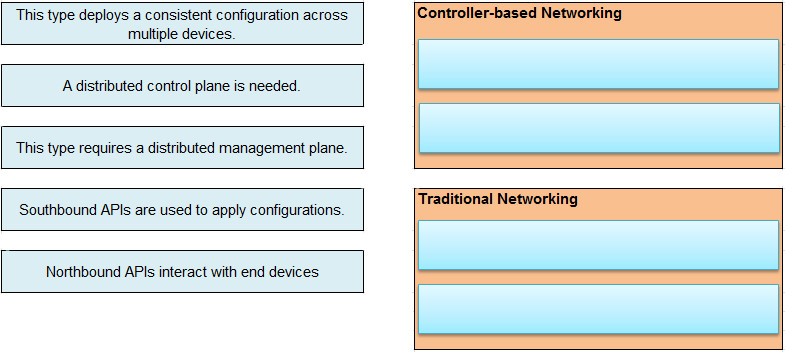 Image 200-301_498Q.jpg related to the Cisco 200-301 Exam