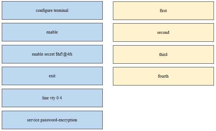 Image 200-301_499Q.png related to the Cisco 200-301 Exam