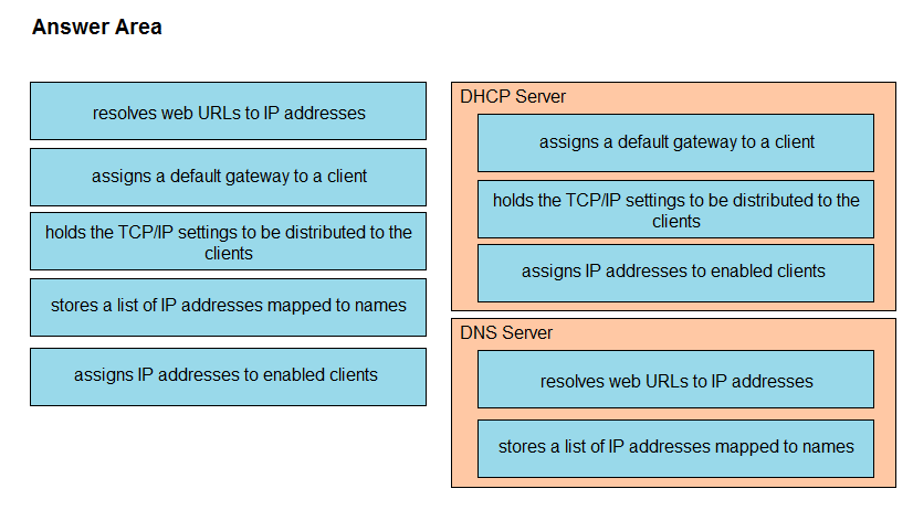 Image 200-301_500R.png related to the Cisco 200-301 Exam