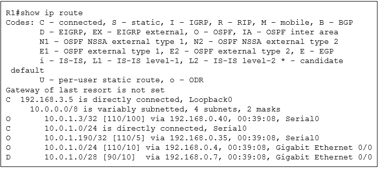 Image 200-301_505Q.png related to the Cisco 200-301 Exam