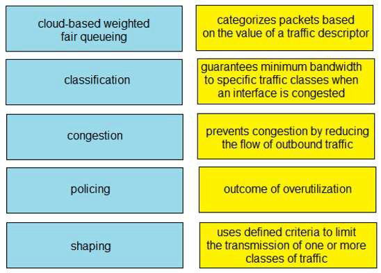 Image 200-301_515Q.png related to the Cisco 200-301 Exam