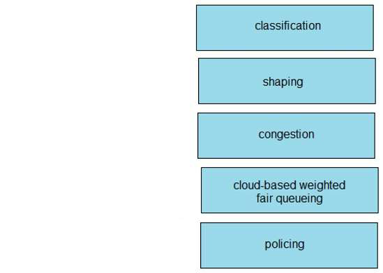 Image 200-301_515R.png related to the Cisco 200-301 Exam